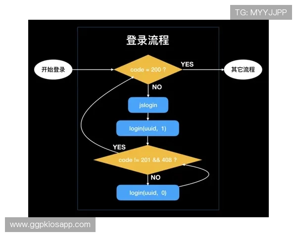 欧博app登录流程详解让新手用户轻松掌握登录技巧与常见问题解决方案